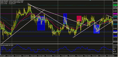 audcad-1.GIF‏