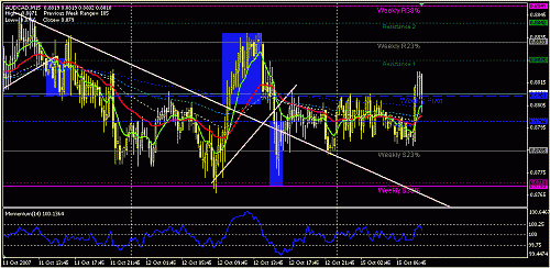 audcad-3.GIF‏