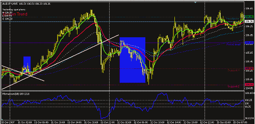 audjpy2.GIF‏