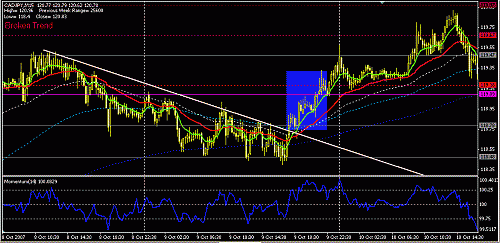 cadjpy.GIF‏