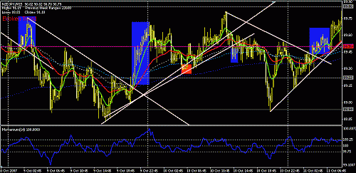 nzdjpy-1.GIF‏