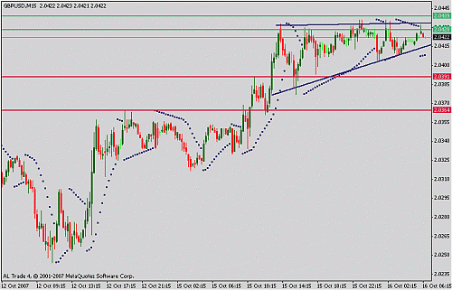 gbpusd.gif‏