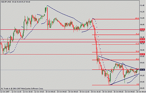 nzdjpy.gif‏