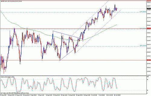 gbpjpy.gif‏