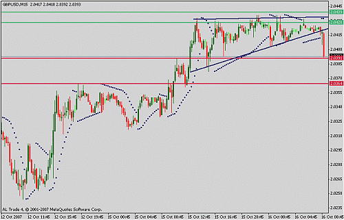 gbpusd.gif‏