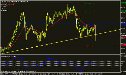 cadjpy-30.gif‏