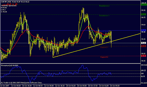 chfjpy-30.gif‏