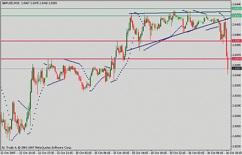 gbpusd.gif‏