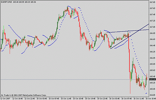 eurjpy.gif‏