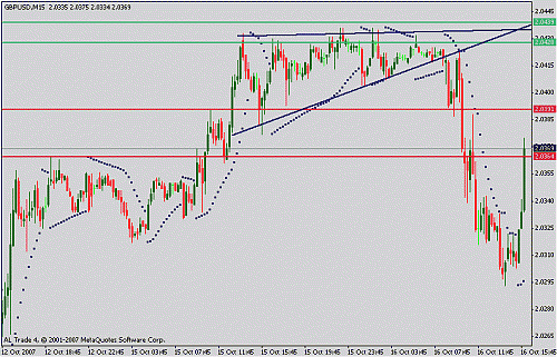 gbpusd.gif‏