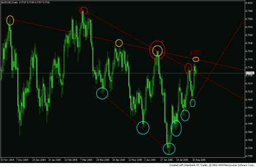 aud_usd.GIF‏