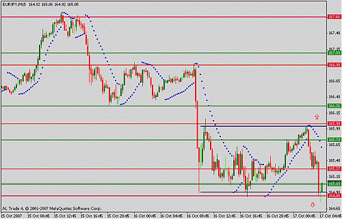 eurjpy.gif‏