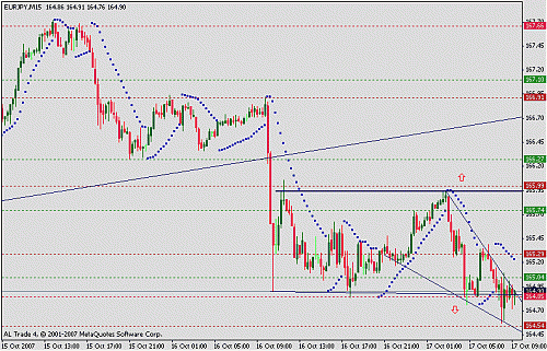 eurjpy.gif‏