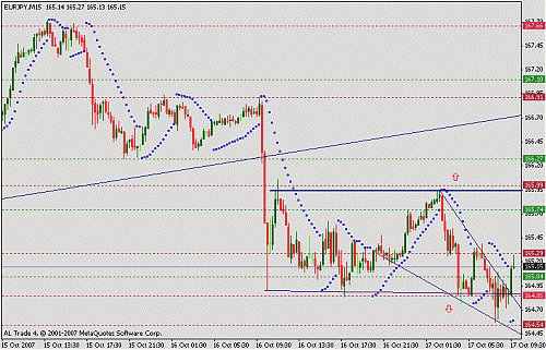 eurjpy.gif‏