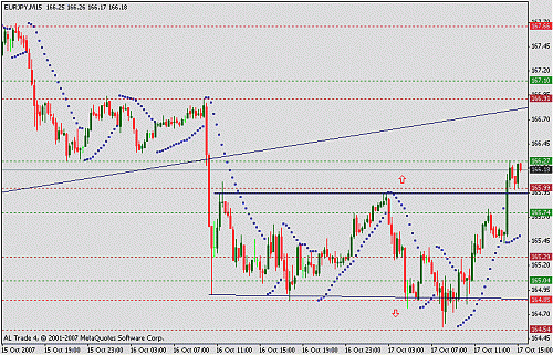 eurjpy.gif‏