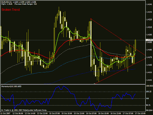 eurusd1.gif‏