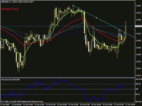 gbpusd1.gif‏