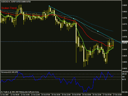 audcad1.gif‏