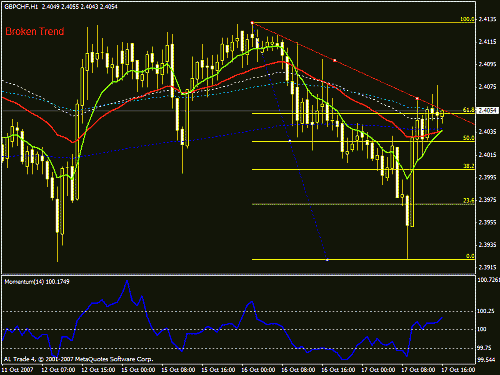 gbpchf1.gif‏