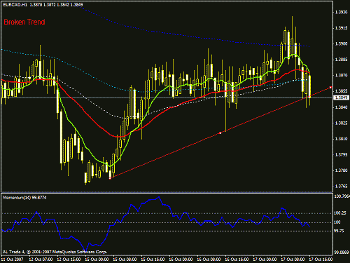 eurcad4.gif‏