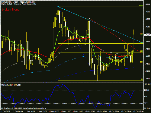 eurusd11.gif‏