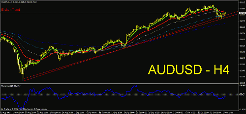 audusd6.gif‏