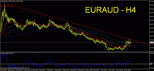 euraud6.gif‏