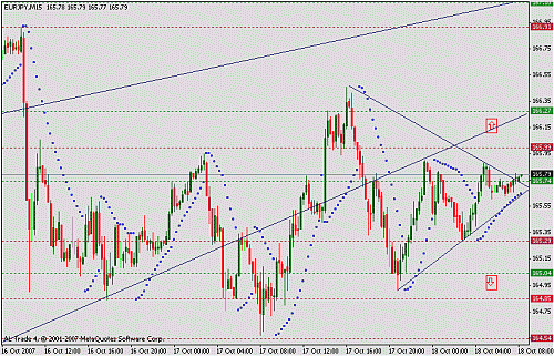 eurjpy.gif‏