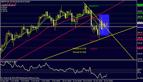 gbpjpy-h4.gif‏