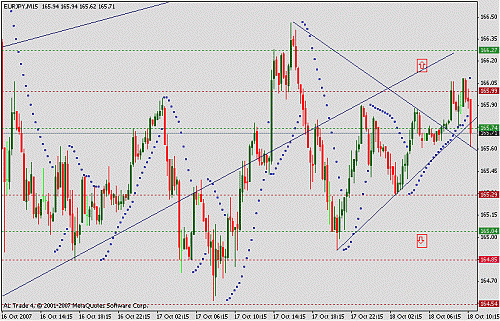 eurjpy.gif‏