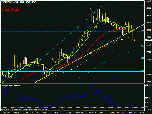 eurchf4.gif‏