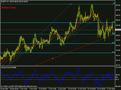 eurjpy1.gif‏