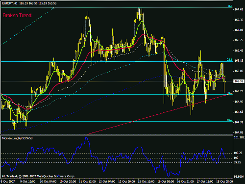 eurjpy11.gif‏