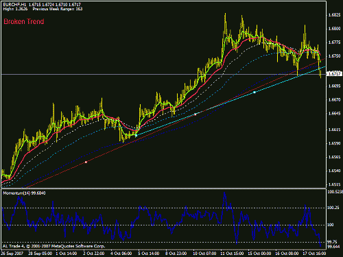 eurchf1.gif‏