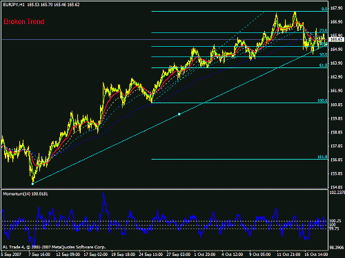 eurjpy1.gif‏