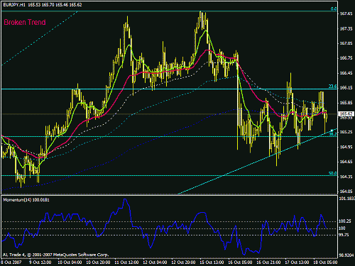 eurjpy11.gif‏