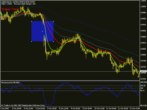 usdcad.gif‏