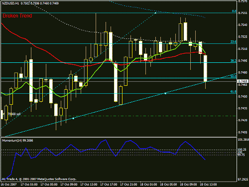 nzdusd1.gif‏