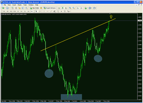 eur usd.gif‏