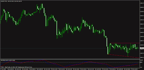 eudusd11.gif‏