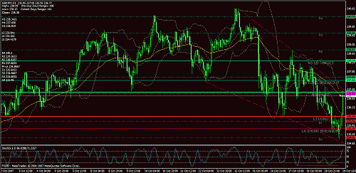 eudusd11.gif‏