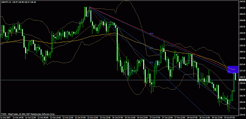 eudusd11.gif‏