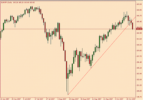 eur yen.GIF‏