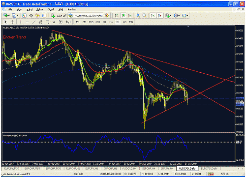 audcad.gif‏