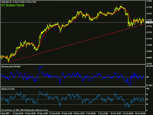 nzdusd4.gif‏