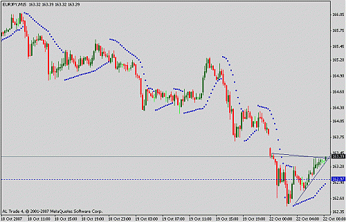 eurjpy.gif‏