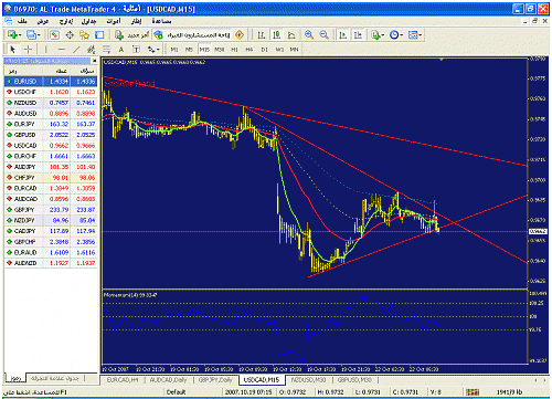 usdcad.gif‏