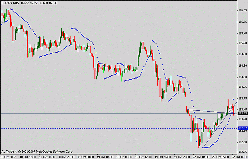 eurjpy.gif‏