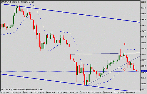 eurjpy.gif‏