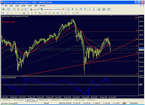 gbpjpy.gif‏